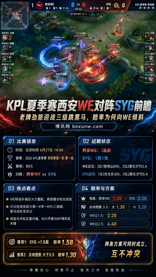 KPL夏季赛西安WE对阵SYG前瞻：老牌劲旅迎战三级跳黑马，赔率为何向WE倾斜