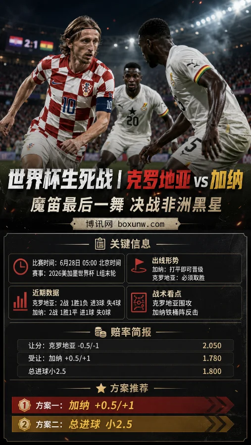 世界杯生死战丨克罗地亚vs加纳：魔笛最后一舞决战非洲黑星，赔率暗藏玄机