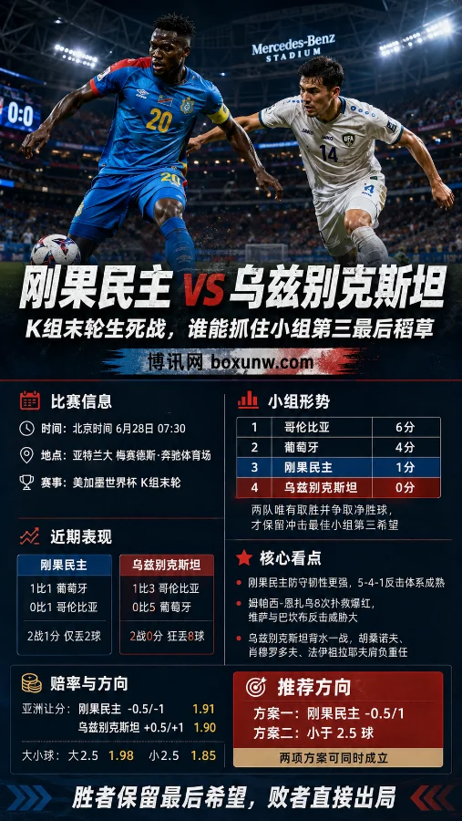 2连败狂丢8球！世界杯生死战：刚果民主vs乌兹别克斯坦，卡纳瓦罗的最后1搏