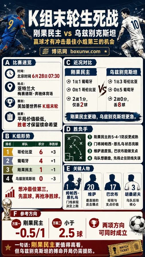 2连败狂丢8球！乌兹别克斯坦迎战刚果民主，亚洲让分赔率和数据分析