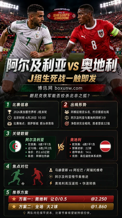 阿尔及利亚vs奥地利前瞻：J组生死战一触即发，朗尼克铁军能否绞杀北非之狐？