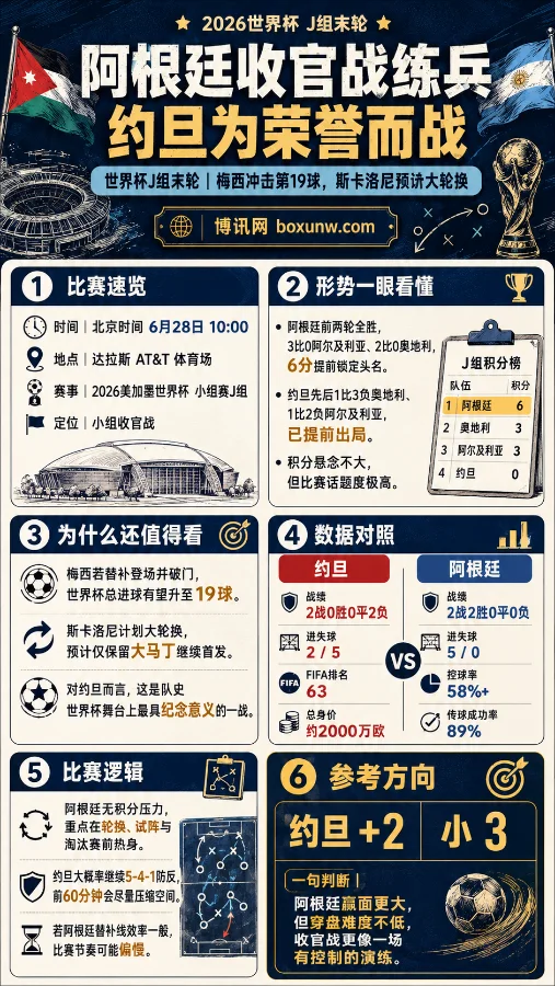 身价差百倍！约旦迎战阿根廷能爆冷吗？从受让2球1.82亚盘赔率看透比赛走势