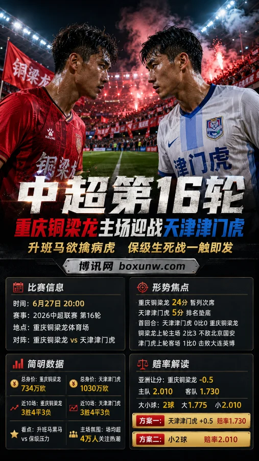 中超第16轮重庆铜梁龙主场迎战天津津门虎 升班马欲擒病虎 保级生死战一触即发