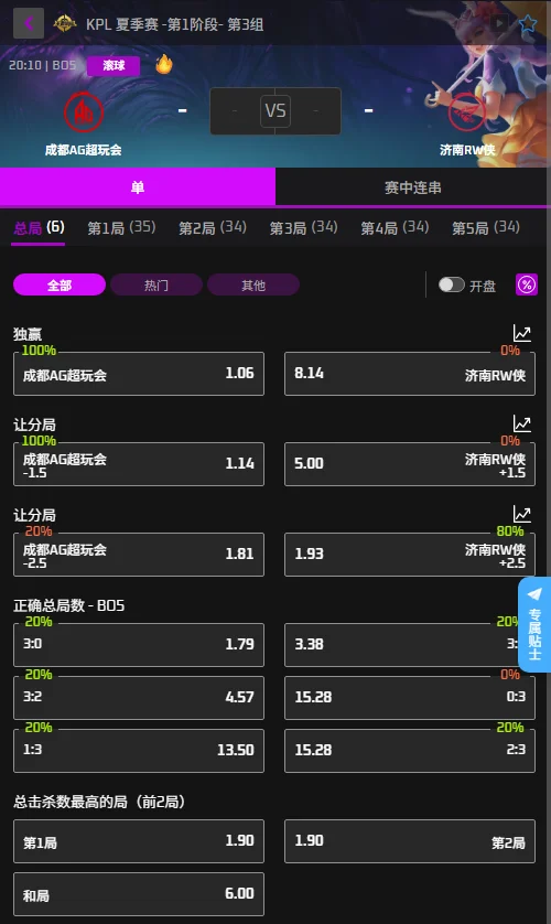 AG超玩会 vs RW侠- 2026王者荣耀KPL夏季赛赔率盘口信息必威(Betway)提供