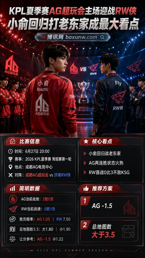 让分盘跌至1.22赔率！RW侠客场挑战两连胜AG，今晚能否打破0封魔咒？
