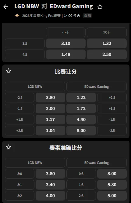 LGD.NBW vs EDG.M - 2026王者荣耀KPL夏季赛赔率盘口信息必威(Betway)提供