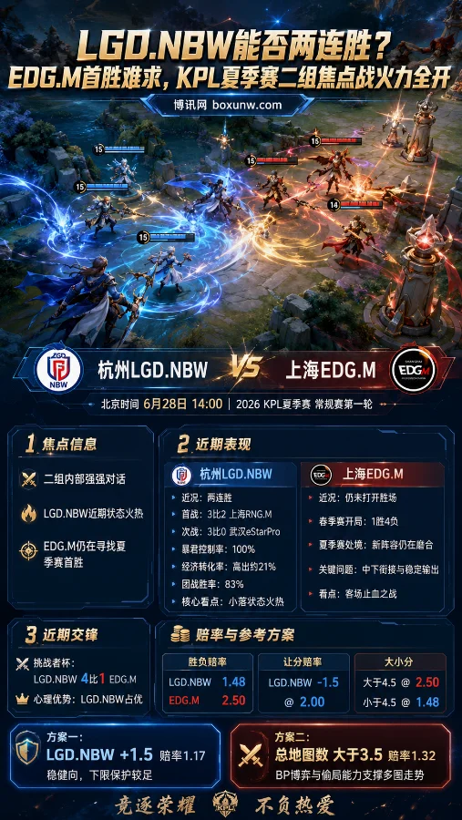 LGD.NBW能否两连胜？EDG.M首胜难求，KPL夏季赛二组焦点战火力全开