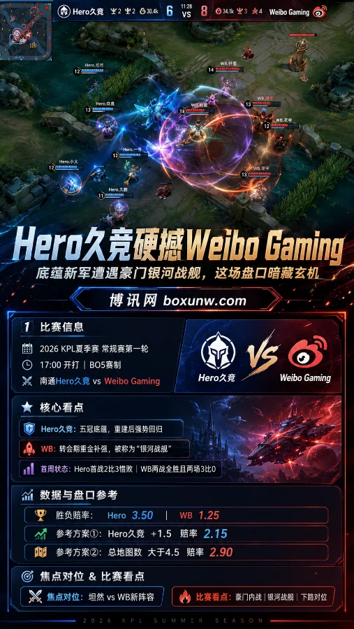 Hero久竞硬撼Weibo ：底蕴新军遭遇豪门银河战舰，这场盘口暗藏玄机