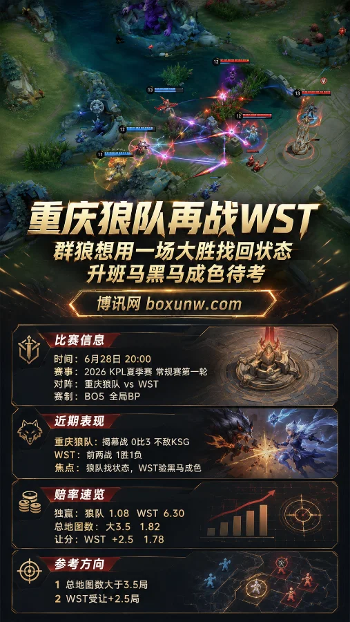 重庆狼队再战WST：群狼想用一场大胜找回状态，升班马黑马成色待考