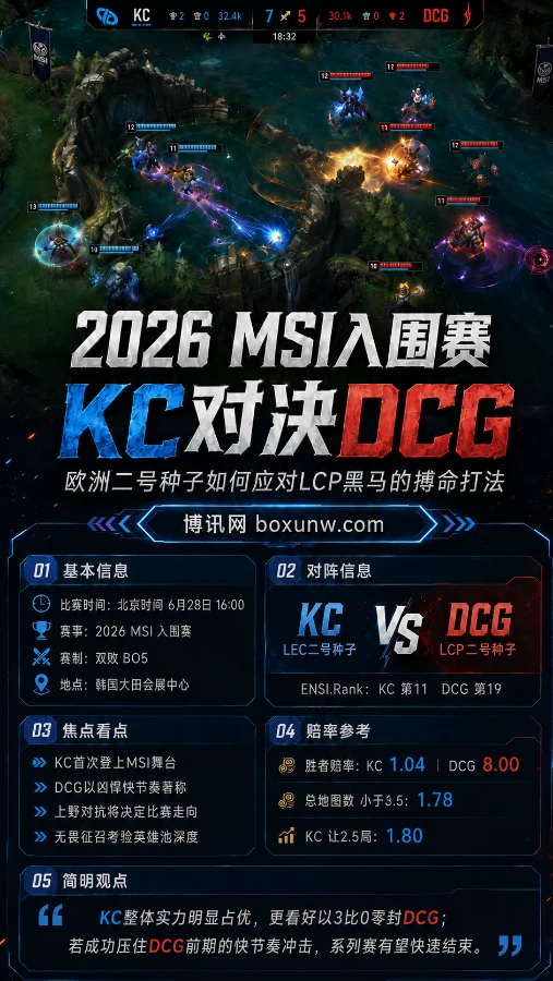 2026 MSI入围赛 KC对决DCG：欧洲二号种子如何应对LCP黑马的搏命打法
