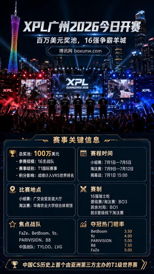 XPL广州2026今日开赛：百万美元奖池，16强争霸羊城