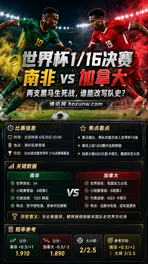世界杯1/16决赛南非vs加拿大前瞻：两支黑马生死战，谁能改写队史？