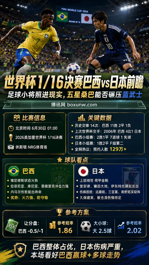 世界杯1/16决赛巴西vs日本前瞻：足球小将照进现实，五星桑巴能否碾压蓝武士