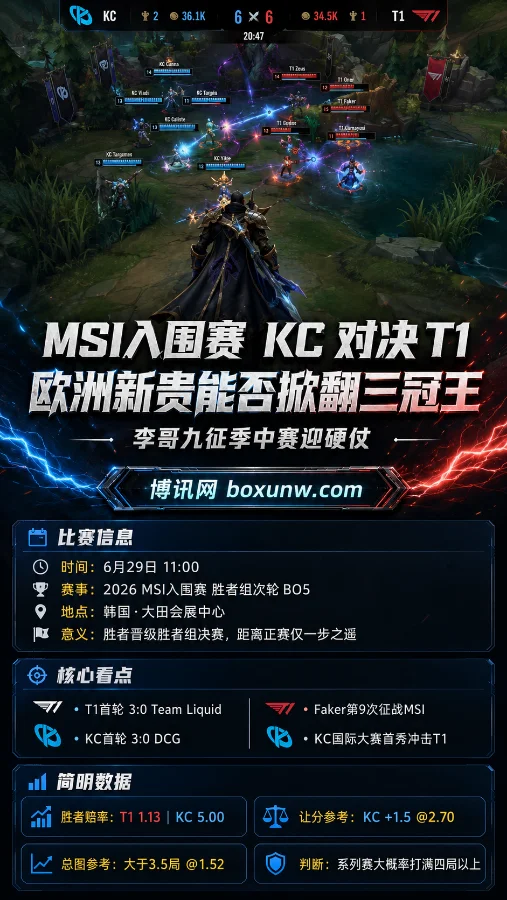 MSI入围赛KC对决T1：欧洲新贵能否掀翻三冠王，李哥九征季中赛迎硬仗