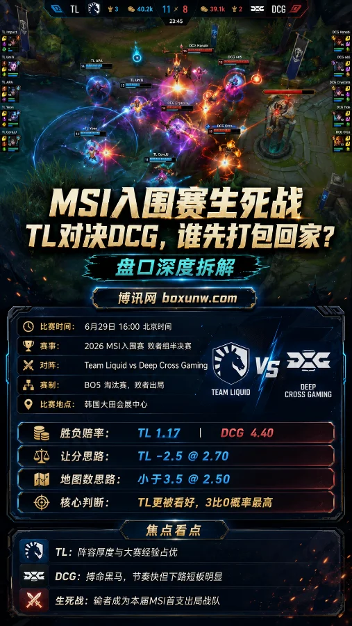 MSI入围赛生死战：TL对决DCG，谁先打包回家？盘口深度拆解