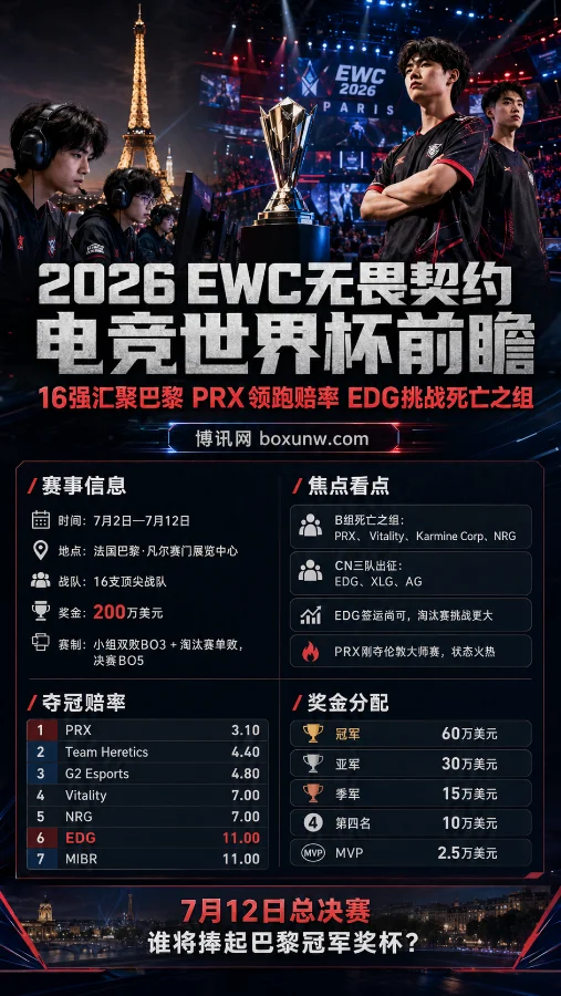 2026 EWC无畏契约电竞世界杯前瞻：EDG挑战死亡之组