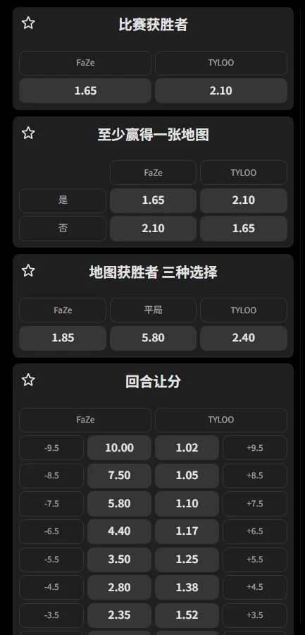 FaZe vs TYLOO - XPL广州2026赔率盘口信息必威(Betway)提供