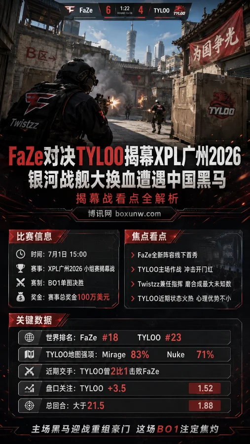 FaZe对决TYLOO揭幕XPL广州2026 银河战舰大换血遭遇中国黑马 揭幕战看点全解析