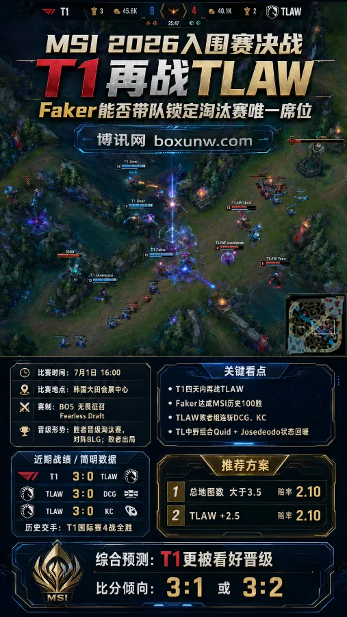 MSI 2026入围赛决战T1再战TLAW,Faker能否带队锁定淘汰赛唯一席位
