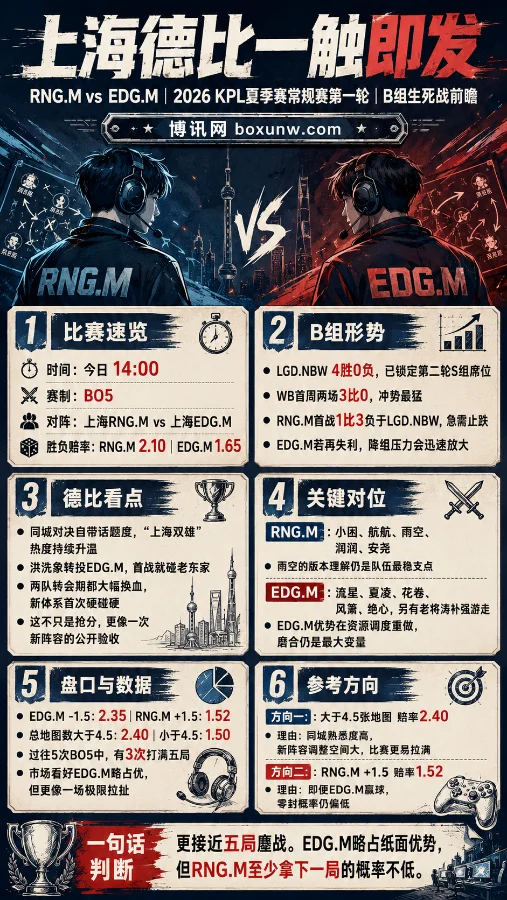 上海德比一触即发!RNG.M对决EDG.M,B组生死战谁主沉浮