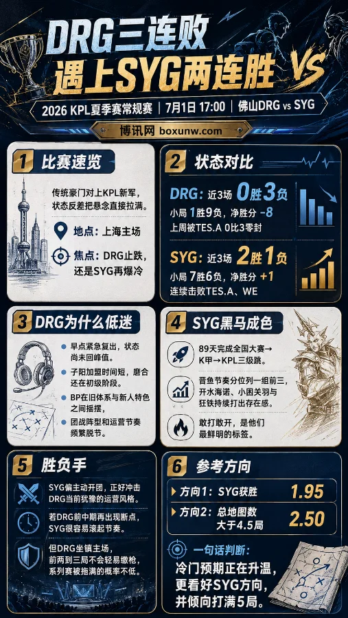 KPL夏季赛佛山DRG迎战SYG:传统豪门遭遇黑马新军,状态反差催生冷门预期