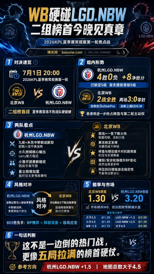 KPL夏季赛焦点战预热:北京WB硬刚LGD.NBW,二组榜首之争一触即发