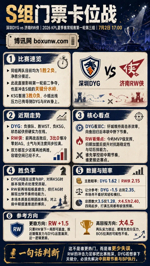 KPL夏季赛前瞻:深圳DYG迎战济南RW侠,冲S组名额关键对决