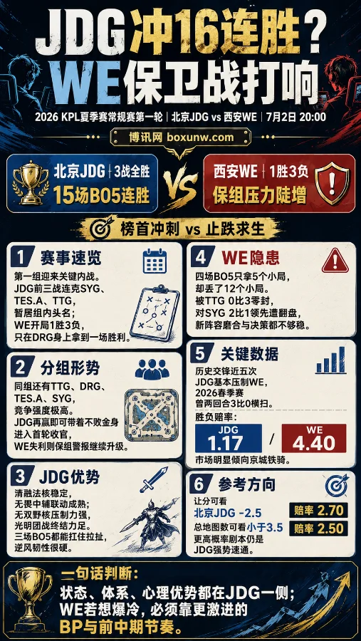 KPL夏季赛北京JDG对阵西安WE前瞻:京城铁骑15连胜势头难挡