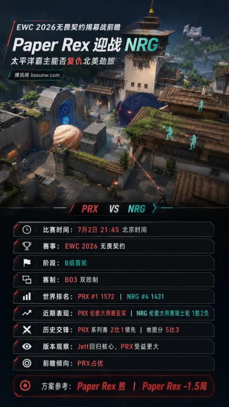 3大维度前瞻EWC无畏契约揭幕战:PRX硬碰NRG,赛前阵容解析与赔率预测