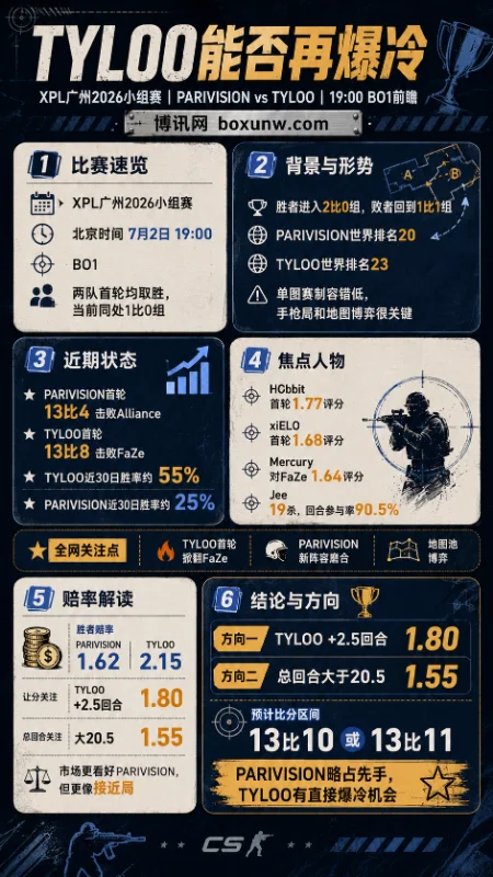 PARIVISION vs TYLOO，这3大看点决定比赛走向！附最新赔率解析及2套高胜率方案
