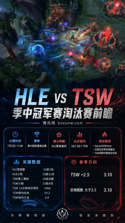 HLE vs TSW | 2026季中冠军赛淘汰赛 | 赔率前瞻 | HLE横扫还是TSW破局