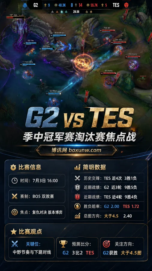 G2 vs TES | 2026季中冠军赛淘汰赛 | 前瞻分析与比分预测
