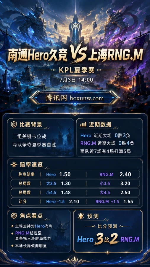 Hero对决RNG.M | KPL夏季赛 | 胜负赔率1.50对2.40 | 前瞻与预测
