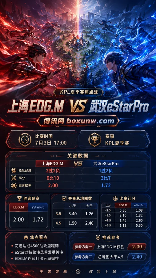 2026KPL焦点战:上海EDG.M对阵武汉eStarPro,2.00赔率暗示5局大战