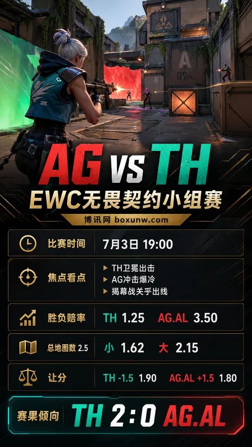 EWC无畏契约D组:AG遇TH迎生死战!从1.90让分赔率看透两队这1点致命硬实力差距