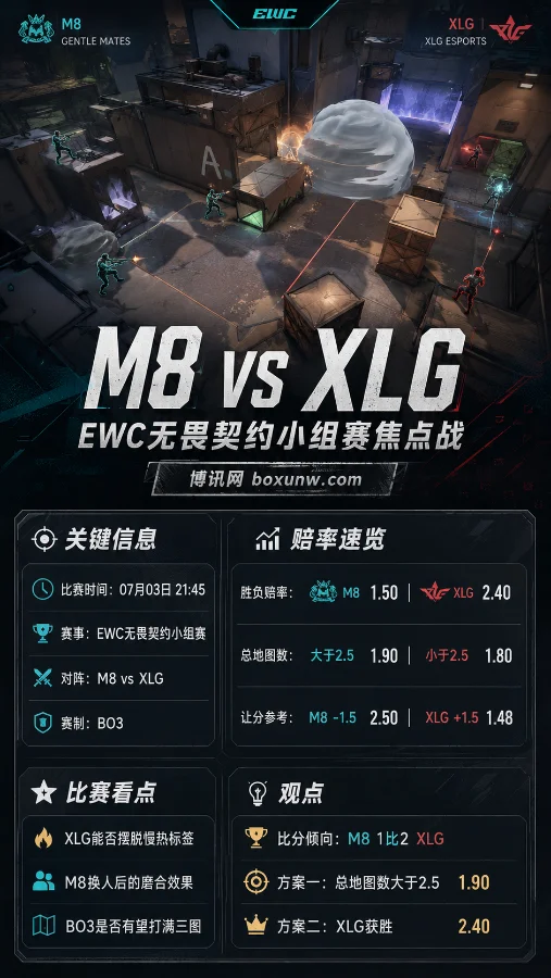 M8对决XLG | EWC无畏契约小组赛C组 | 1.50对2.40 | 赛前分析与投注预测