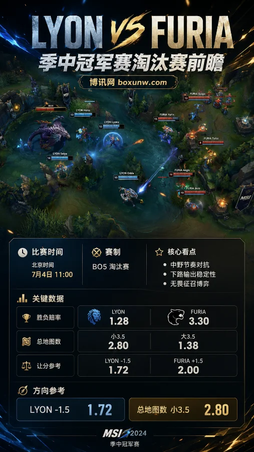 LYON vs FURIA | 2026英雄联盟季中冠军赛淘汰赛 | 赔率解读与赛前预测