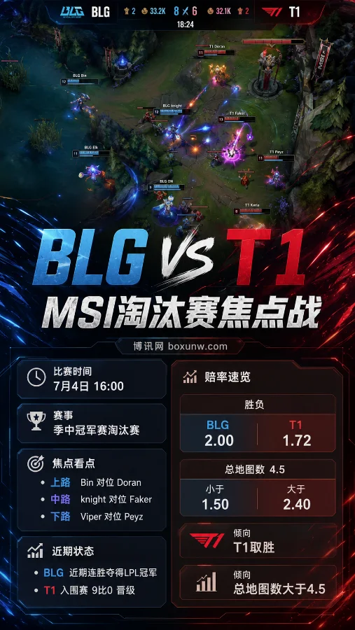 BLG vs T1 | 2026季中冠军赛淘汰赛 | 赔率解读与赛前预测