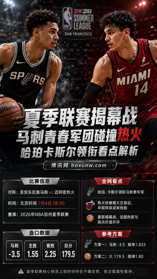 夏季联赛揭幕战:马刺青春军团碰撞热火,哈珀卡斯尔领衔看点解析