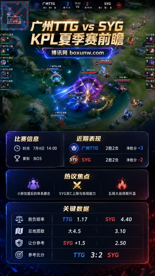 TTG迎战SYG | 2026 KPL夏季赛第一轮 | 赔率分析与比分预测