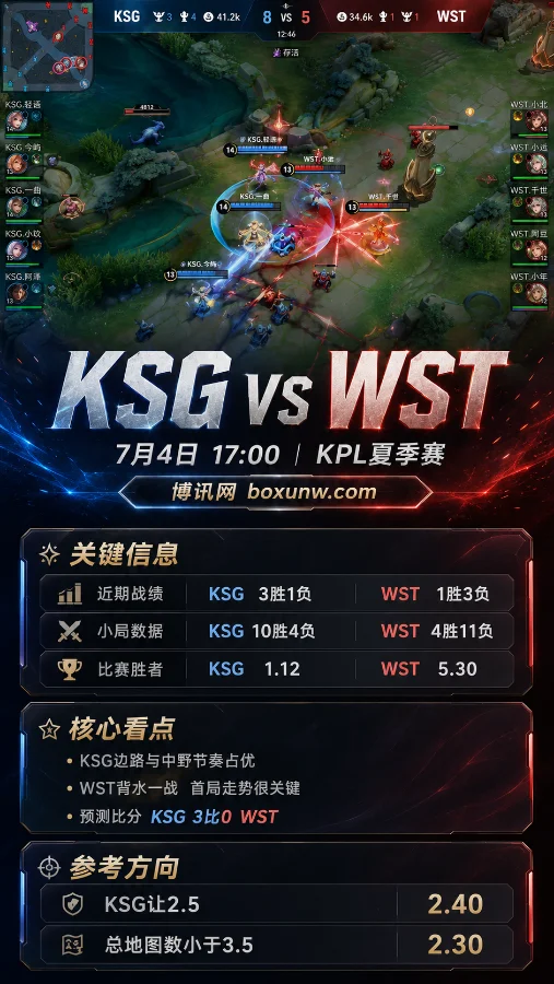 KSG vs WST | 7月4日KPL夏季赛 | 赔率解读 | 前瞻预测