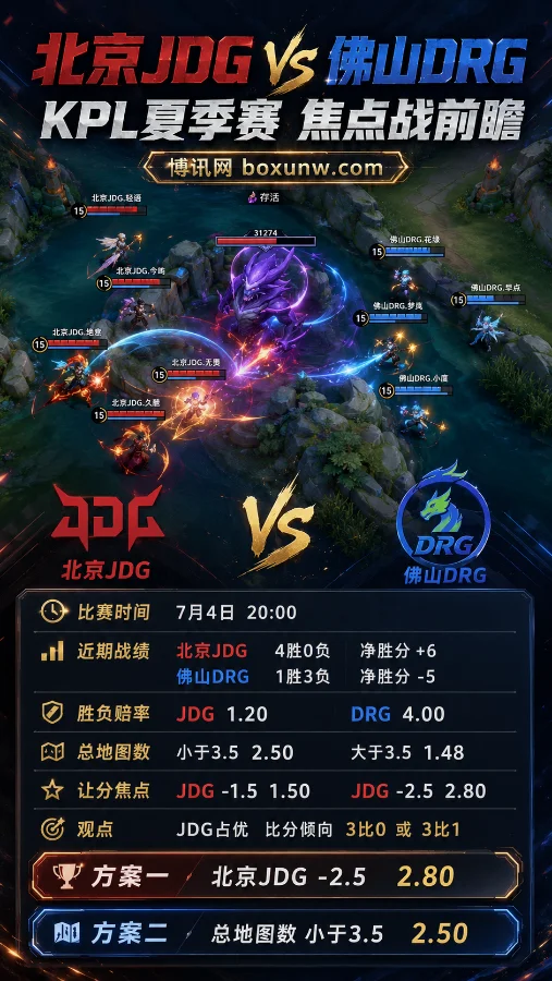 北京JDG vs 佛山DRG | KPL夏季赛常规赛 | 赔率解读 | 前瞻分析与比分预测
