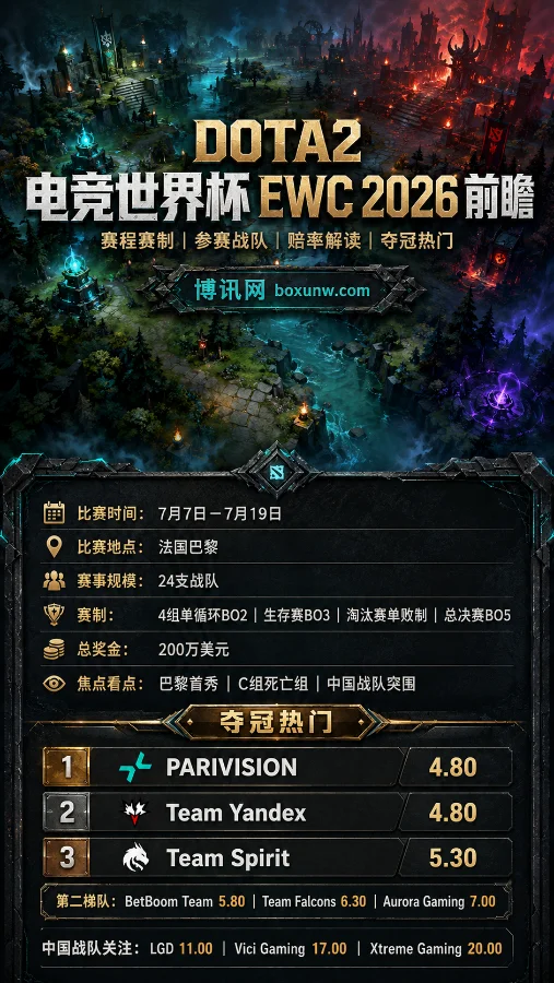 7月7日准时开战!DOTA2电竞世界杯EWC 2026观赛指南,XG首日迎战劲敌