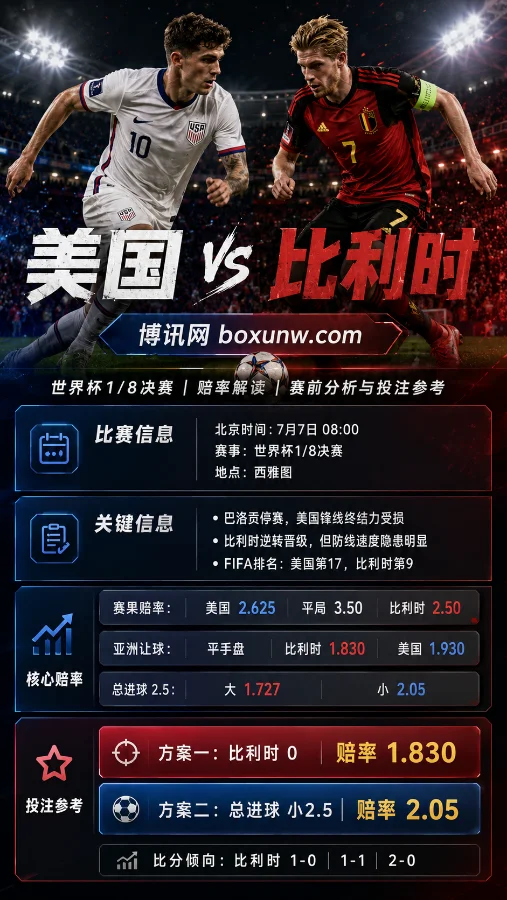 美国 vs 比利时 | 世界杯1/8决赛 | 赔率解读 | 赛前分析与投注参考