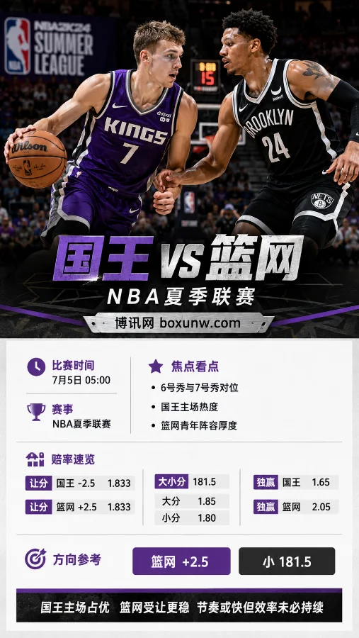 国王 vs 篮网 | NBA夏季联赛 | 7月5日05:00 | 赔率解读与前瞻预测