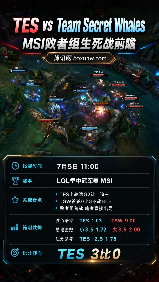 TES火拼TSW | 2026MSI败者组首轮 | 赔率1.75 | 前瞻分析与投注方案