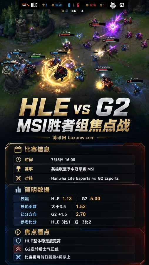 HLE vs G2 | MSI胜者组第二轮 | 赔率解读 | 赛前前瞻与投注方向