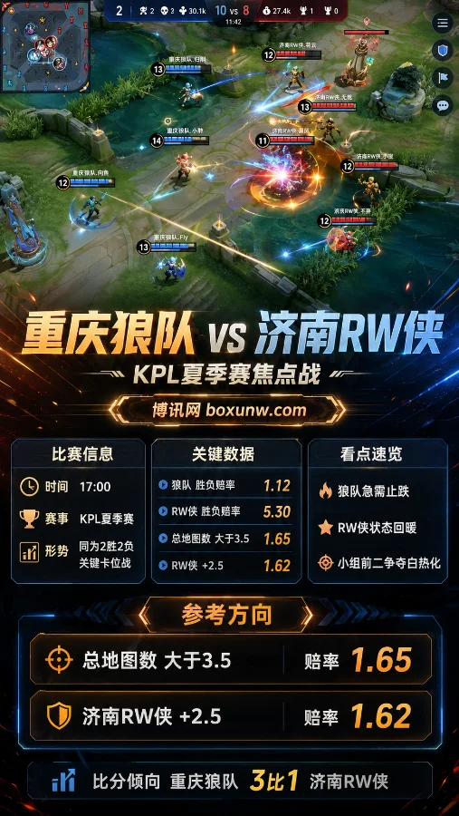 重庆狼队 vs 济南RW侠 | KPL夏季赛17:00 | 死亡之组卡位战前瞻与投注方案