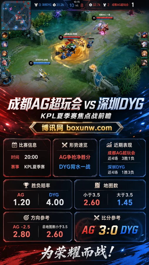 成都AG超玩会 vs 深圳DYG | KPL夏季赛常规赛第一轮 | 赔率1.20对4.00 | 赛前分析与比分预测