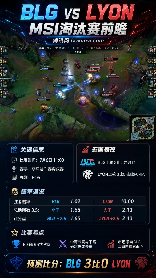 BLG vs LYON | MSI淘汰赛前瞻 | 赔率解读 | BLG冲击胜者组主动权